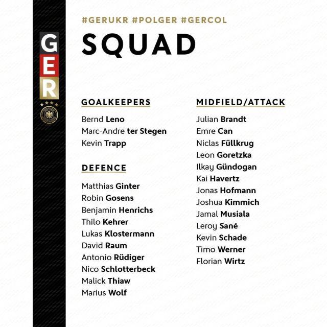 开云-德国队大名单：维尔纳哈弗茨入选，穆勒罗伊斯缺席