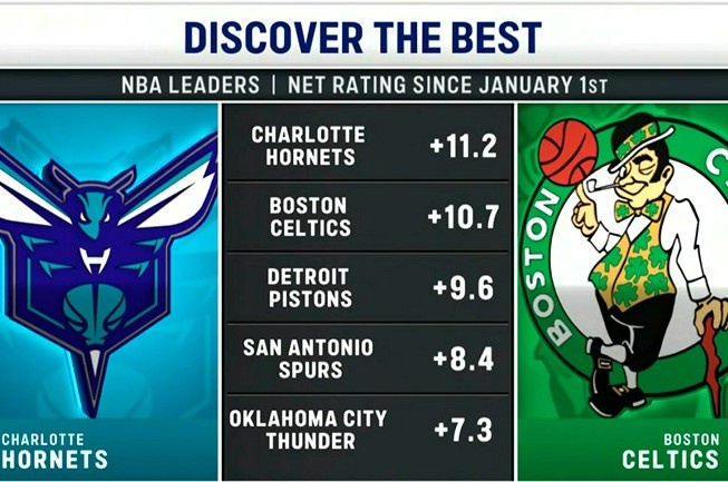 开云下载-今日两队正面交锋！2026年至今净效率值排名：黄蜂&amp;凯尔特人前二